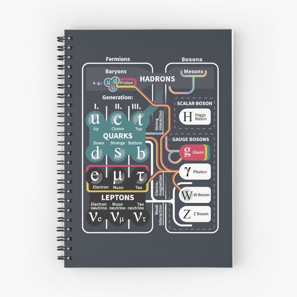 Item preview, The Standard Model of Particle Physics designed and sold by Florian Winkler.