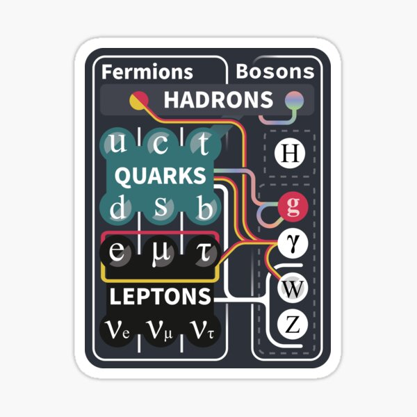 Item preview, The Standard Model of Particle Physics designed and sold by justatry.