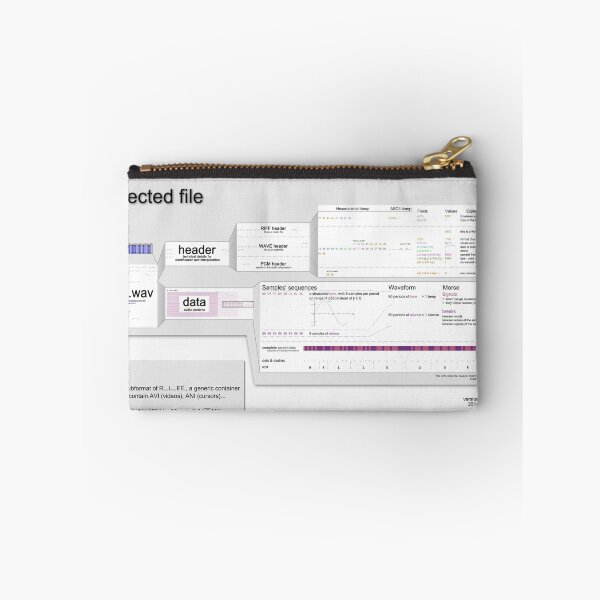 Item preview, WAV101 an audio file walkthrough (Pro ver) designed and sold by Ange Albertini.