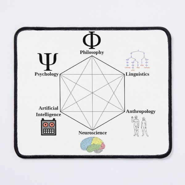 Cognitive Science Hexagon - научные направления, которые способствовали зарождению когнитивной науки Mouse Pad