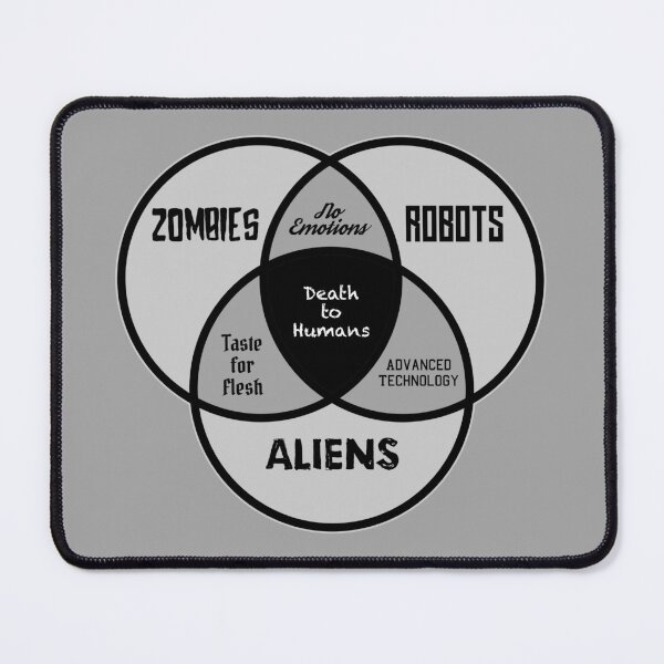 Item preview, Zombies, Robots and Aliens, Oh My! designed and sold by Arthur Wendler.