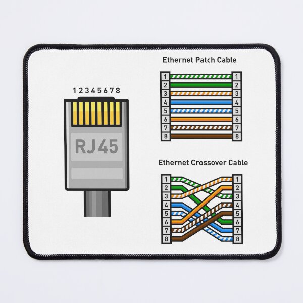 Item preview, Ethernet Cable designed and sold by ITGearShop.
