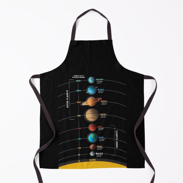 Item preview, Solar System Planets With Infographic, Distance, Age and Names designed and sold by roocky.