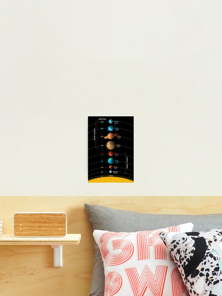 Solar System Planets With Infographic, Distance, Age and Names Photographic Print