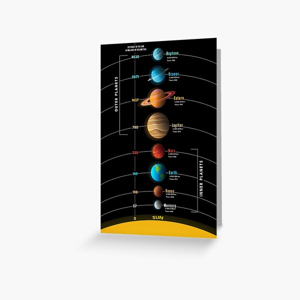Item preview, Solar System Planets With Infographic, Distance, Age and Names  designed and sold by roocky.