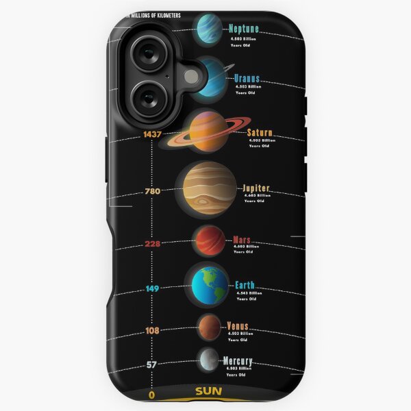 Item preview, Solar System Planets With Infographic, Distance, Age and Names  designed and sold by roocky.