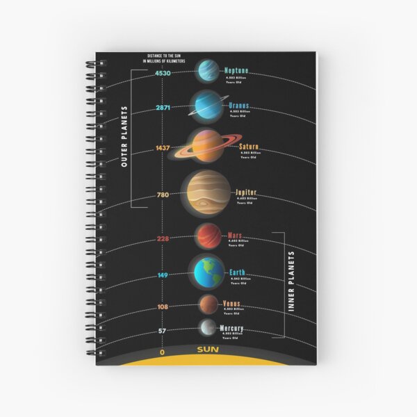 Item preview, Solar System Planets With Infographic, Distance, Age and Names  designed and sold by roocky.