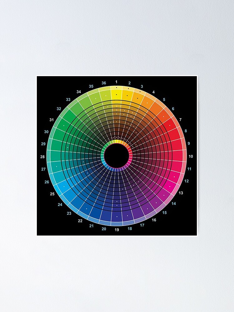 Johannes Itten Bauhaus color wheel Poster for Sale by SouthPrints