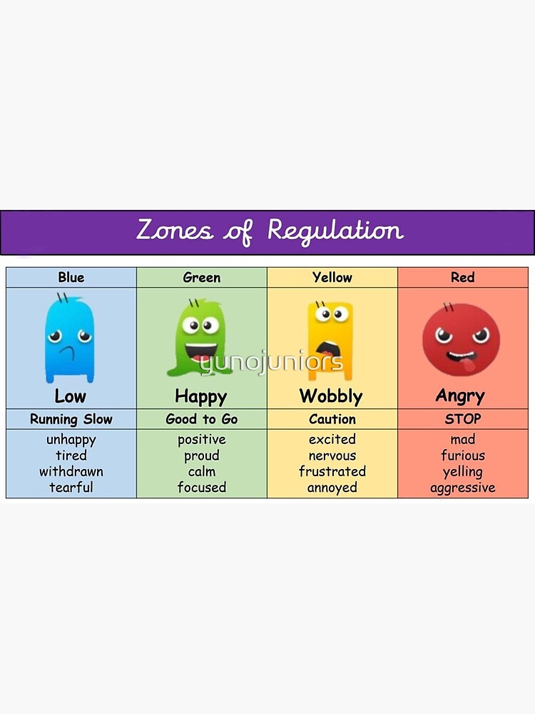 “Zones Of Regulation For Kids Poster” Poster for Sale by yunojuniors
