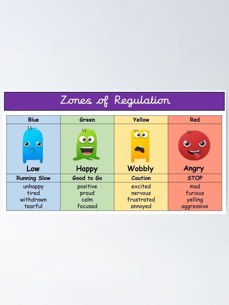 “Zones Of Regulation For Kids Poster” Poster for Sale by yunojuniors