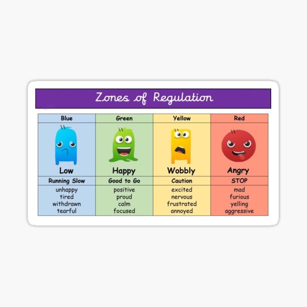 “Zones Of Regulation For Kids Poster” Sticker for Sale by yunojuniors