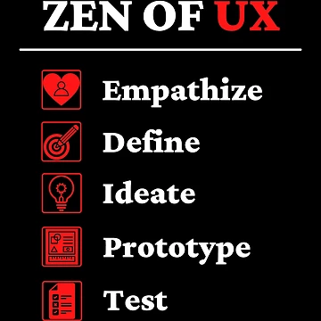 Artwork thumbnail, UX Design - Design thinking process by ArTips