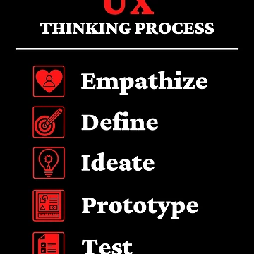 Artwork thumbnail, UX Design - Design thinking process by ArTips