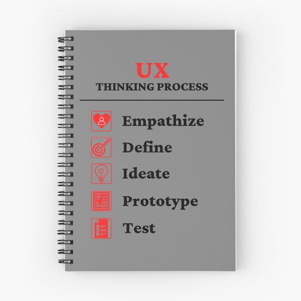 Item preview, UX Design - Design thinking process designed and sold by ArTips.