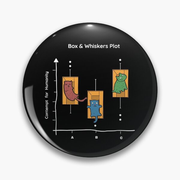 Item preview, Box & Whisker Plot...cats' contempt for humanity, Data Science Designs designed and sold by iconic-unicorn.