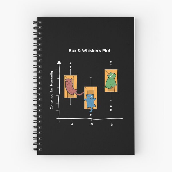 Item preview, Box & Whisker Plot...cats' contempt for humanity, Data Science Designs designed and sold by iconic-unicorn.
