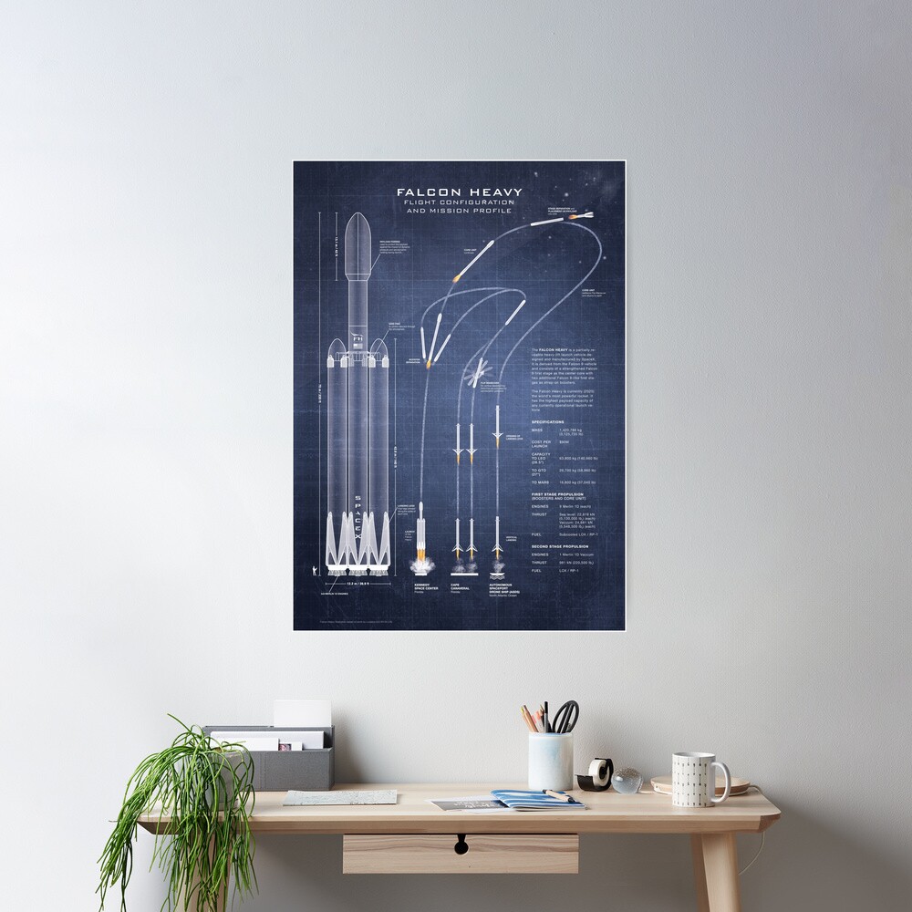 SpaceX Falcon Heavy Spacecraft NASA Rocket Blueprint in High Resolution (dark blue) Poster