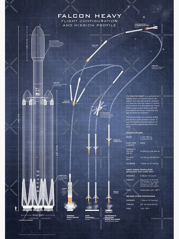 SpaceX Falcon Heavy Spacecraft NASA Rocket Blueprint in High Resolution (dark blue) by RHorowitz
