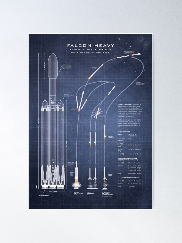 Alternate view of SpaceX Falcon Heavy Spacecraft NASA Rocket Blueprint in High Resolution (dark blue) Poster