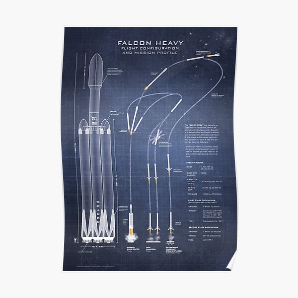 SpaceX Falcon Heavy Spacecraft NASA Rocket Blueprint in High Resolution (dark blue) Poster