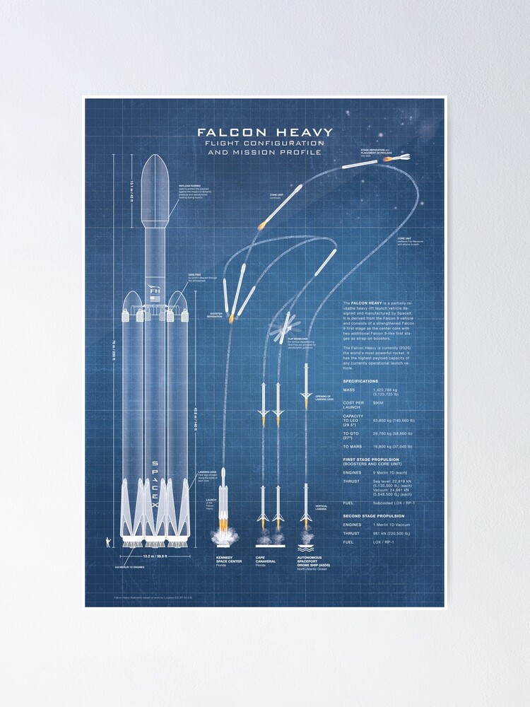 Alternate view of SpaceX Falcon Heavy Spacecraft NASA Rocket Blueprint in High Resolution (light blue) Poster