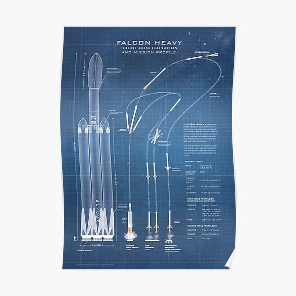 SpaceX Falcon Heavy Spacecraft NASA Rocket Blueprint in High Resolution (light blue) Poster