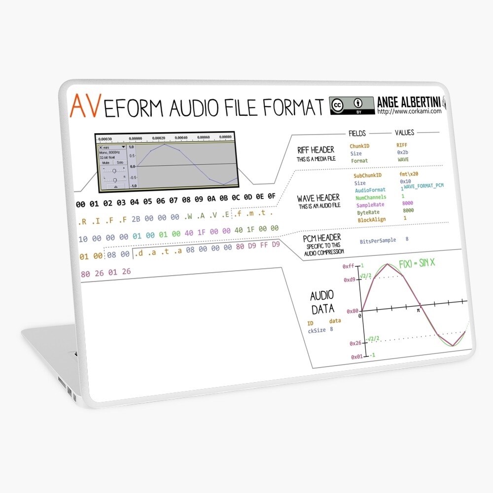 a mini WAV binary Laptop Skin