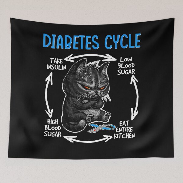 Item preview, Funny Cat Diabetic Life Cycle Diabetes Awareness Angry Cat designed and sold by GypsyKasprak.
