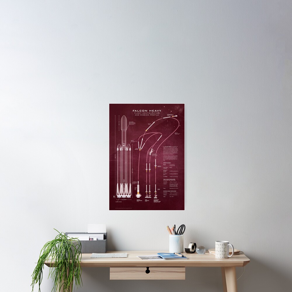 SpaceX Falcon Heavy Spacecraft NASA Rocket Blueprint in High Resolution (red) Poster