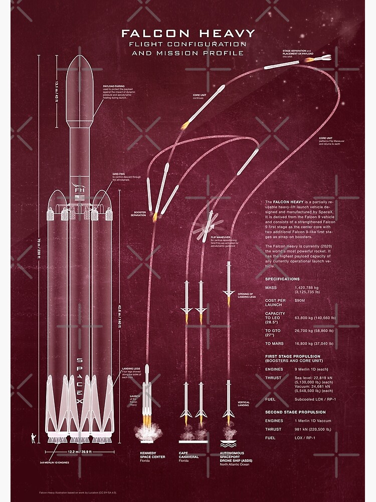 SpaceX Falcon Heavy Spacecraft NASA Rocket Blueprint in High Resolution (red) by RHorowitz