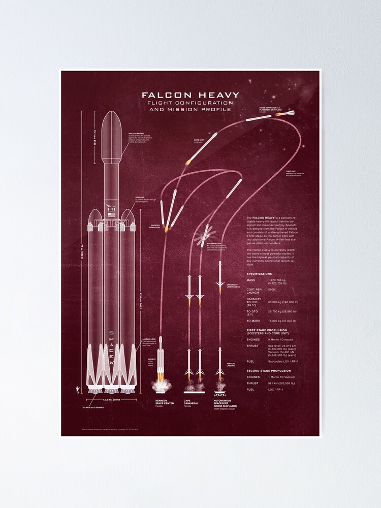 Alternate view of SpaceX Falcon Heavy Spacecraft NASA Rocket Blueprint in High Resolution (red) Poster