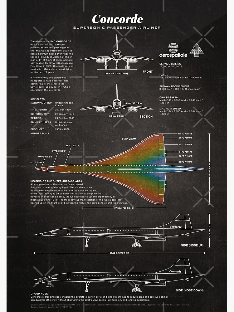 Concorde Supersonic Airliner Blueprint (black) by RHorowitz