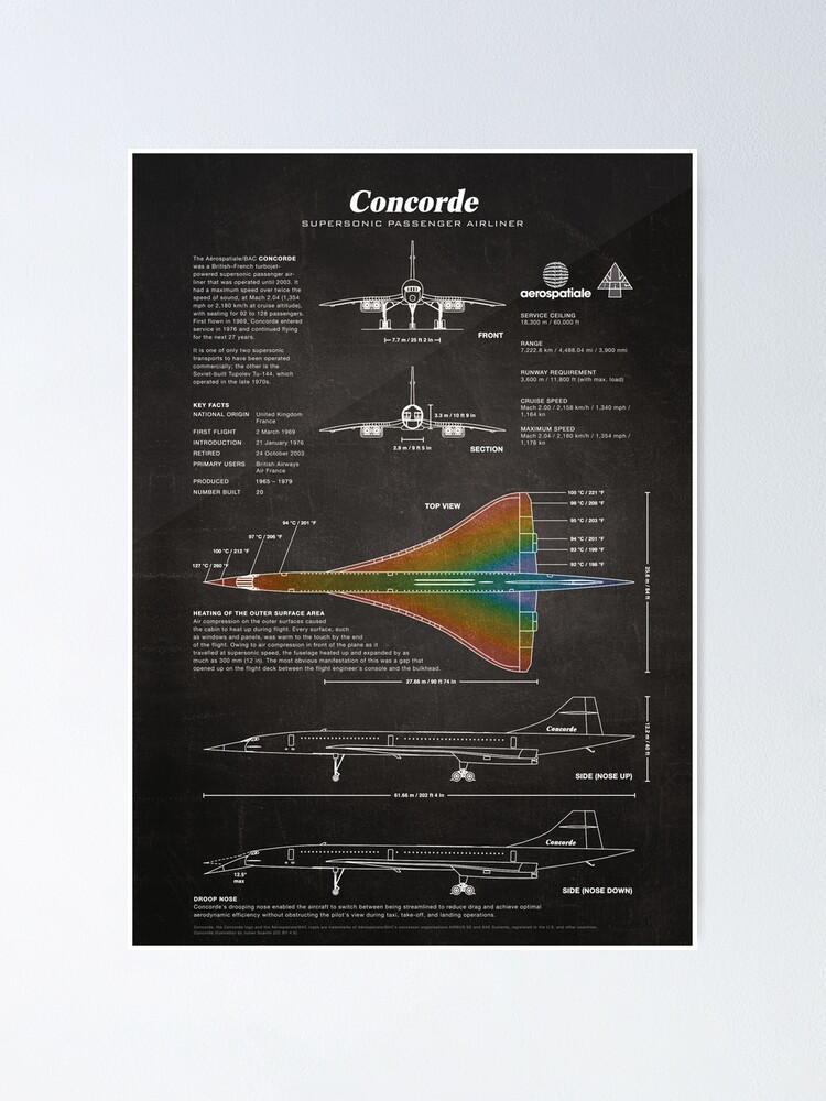Alternate view of Concorde Supersonic Airliner Blueprint (black) Poster