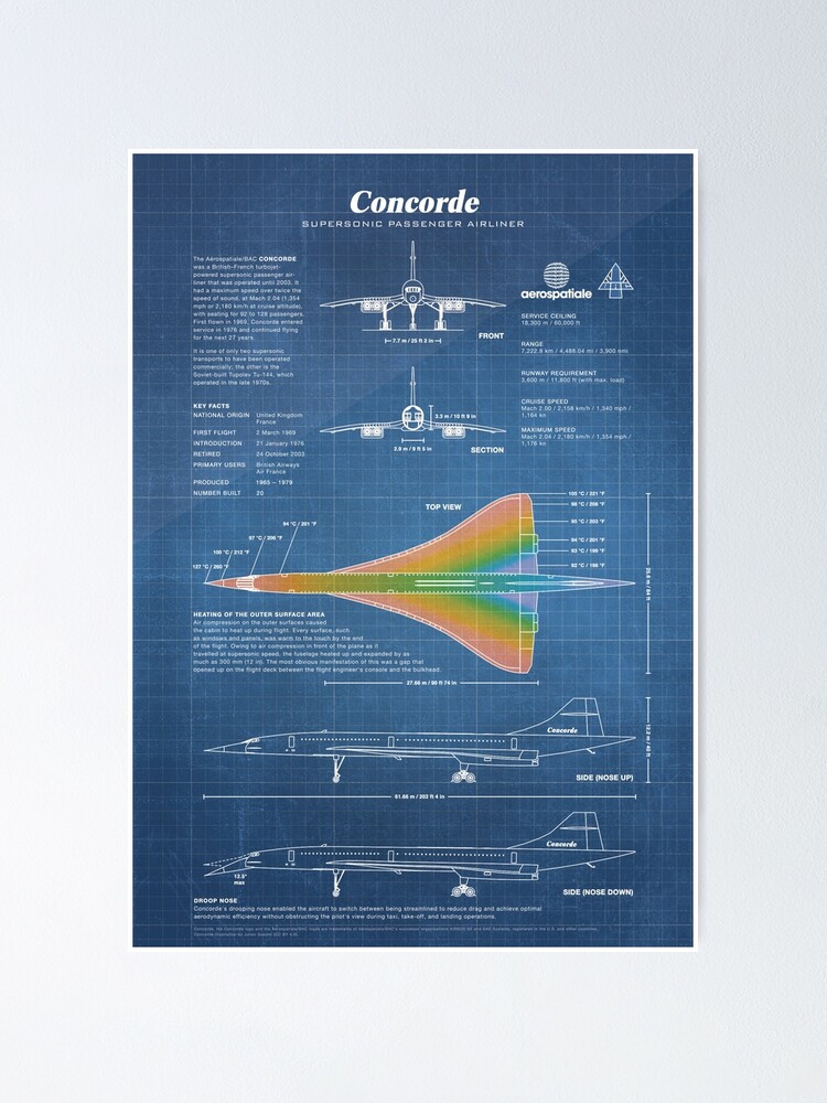 Alternate view of Concorde Supersonic Airliner Blueprint (light blue) Poster