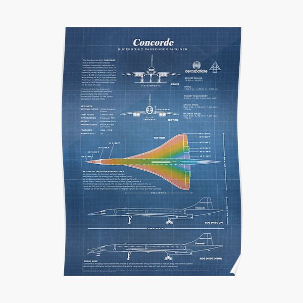 Plan de l'avion supersonique Concorde (bleu clair) Poster