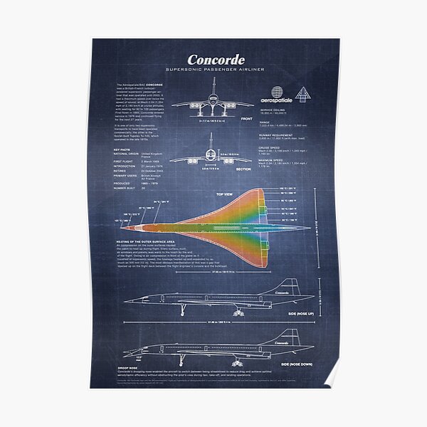 Concorde Supersonic Airliner Blueprint (dark blue) Poster