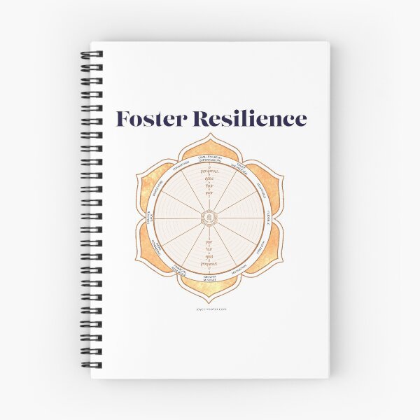 Item preview, Foster Resilience designed and sold by JoyceMarter.