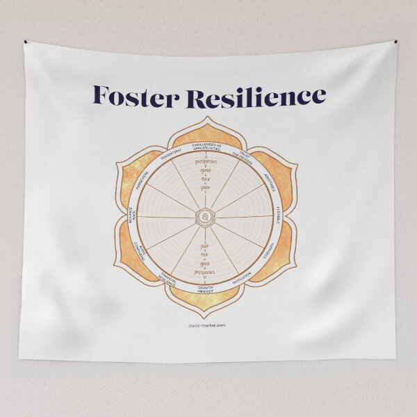 Item preview, Foster Resilience designed and sold by JoyceMarter.