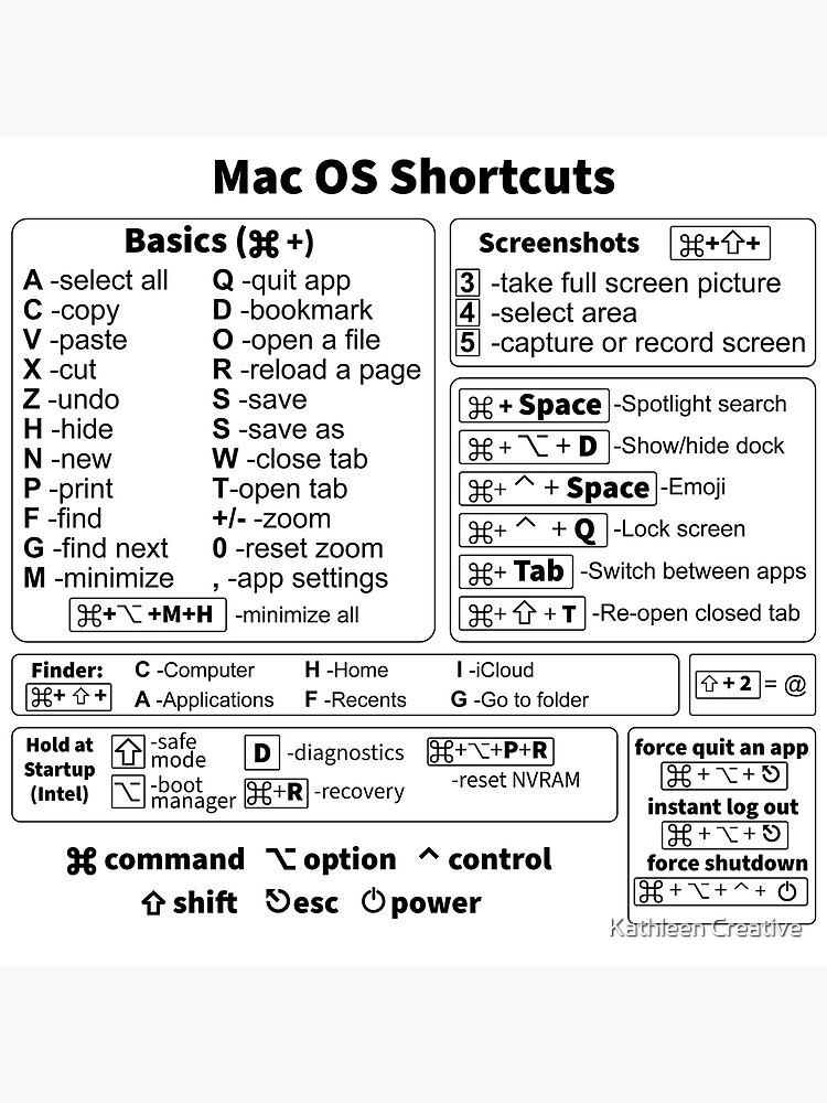 Tapis de souris for Sale avec l'œuvre « Raccourcis clavier Mac