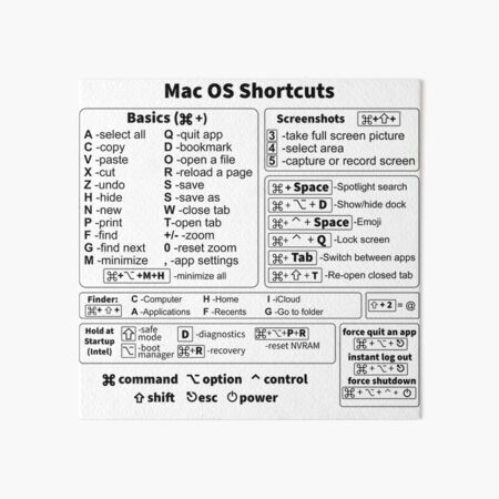 Keyboard Shortcut Guide for Artists