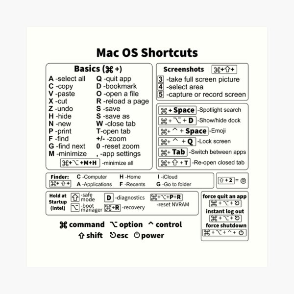 Keyboard Shortcut Guide for Artists