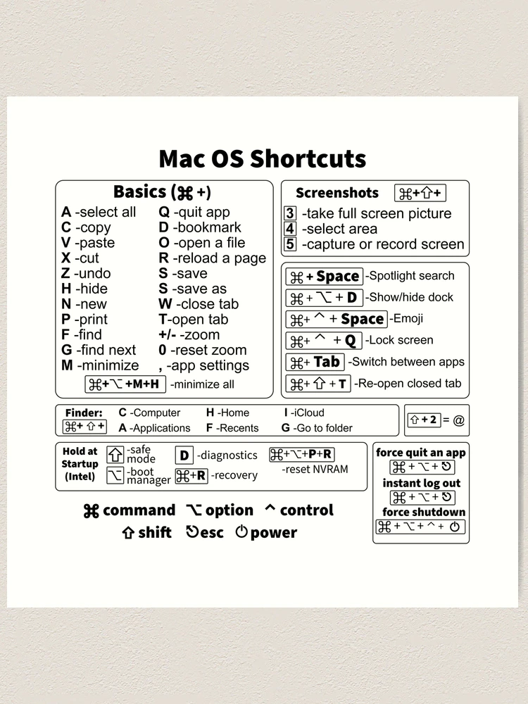 Keyboard Shortcut Guide for Artists