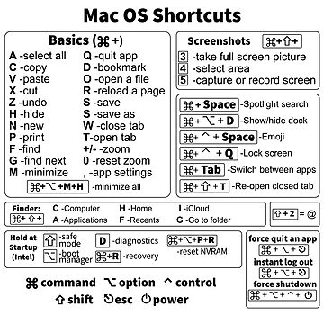 Keyboard Shortcut Guide for Artists