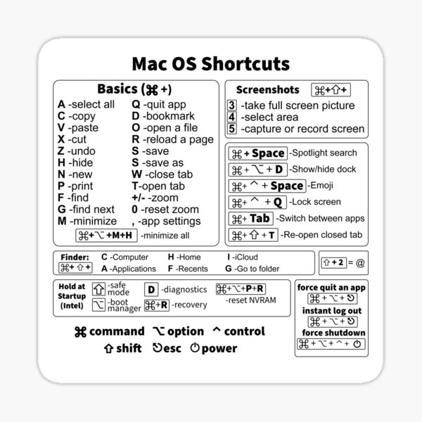 Printable mac keyboard shortcuts pdf monsterspilot