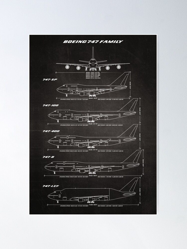 Alternate view of Boeing 747 Family Blueprint (black) Poster