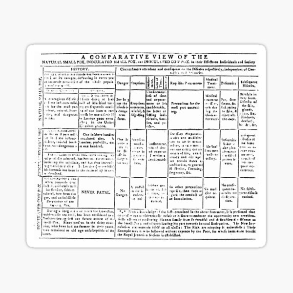 Item preview, Vaccinate against smallpox! 1804 Sydney vaccination campaign designed and sold by Orth.