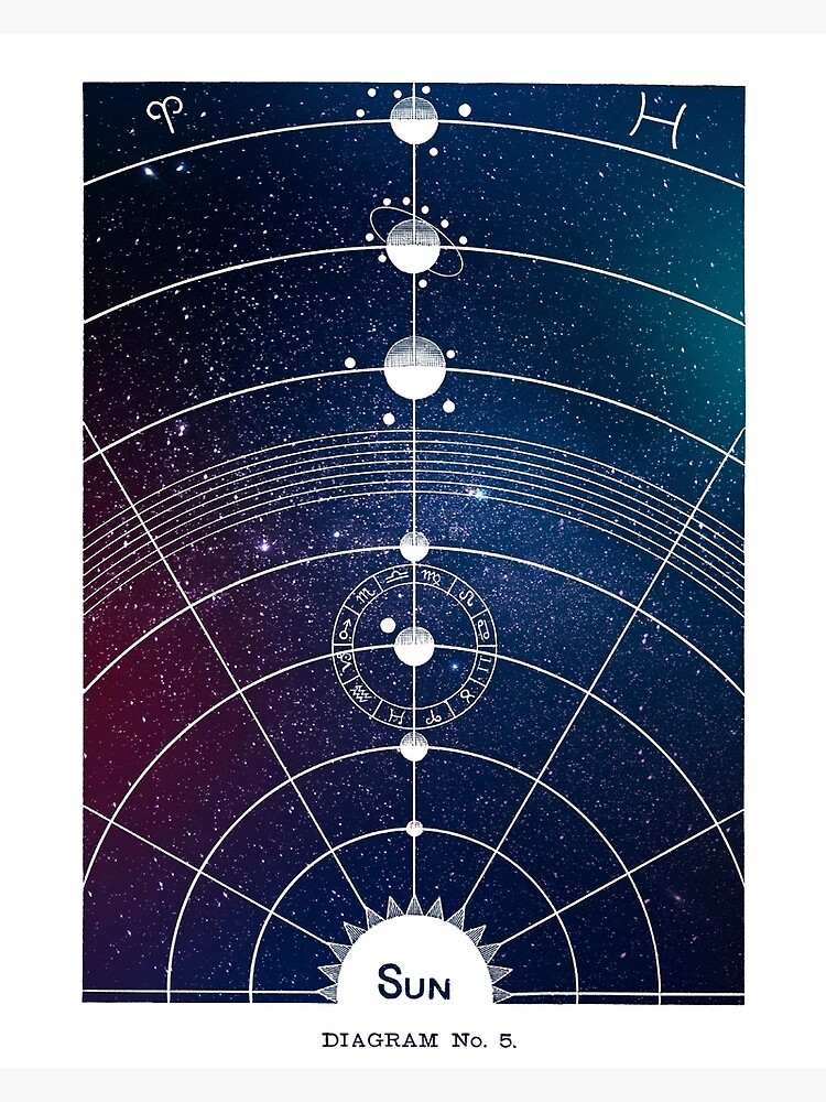 "Astrology Sun Chart" Poster for Sale by Dark-Arch | Redbubble