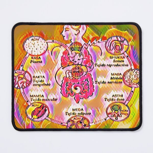 Item preview, Sapta-Dhatu - Ayurveda designed and sold by Mantra-tshirt.