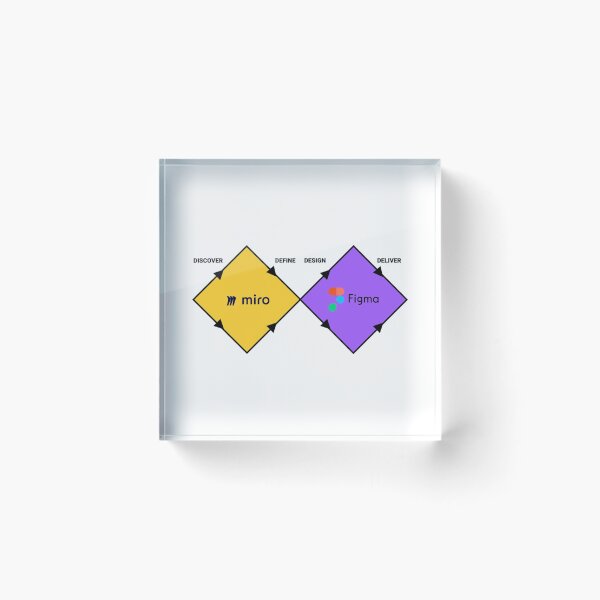 Item preview, Figma Miro - Double Diamond Design   designed and sold by shopajmadeit.