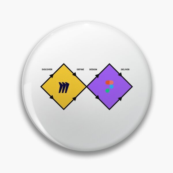 Item preview, CFigma Miro - Double Diamond Design - Icon   designed and sold by shopajmadeit.